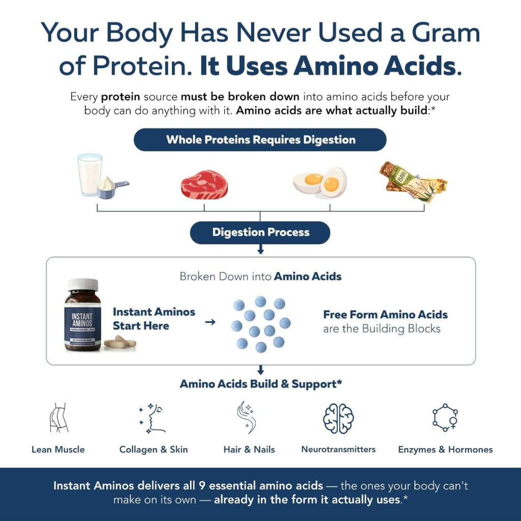 Instant Aminos - Essential Amino Acids